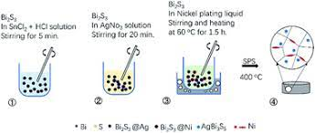 Electroless Nickel Plating Explained - Image Haven